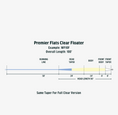 Load image into Gallery viewer, RIO Premier Flats Clear Floater