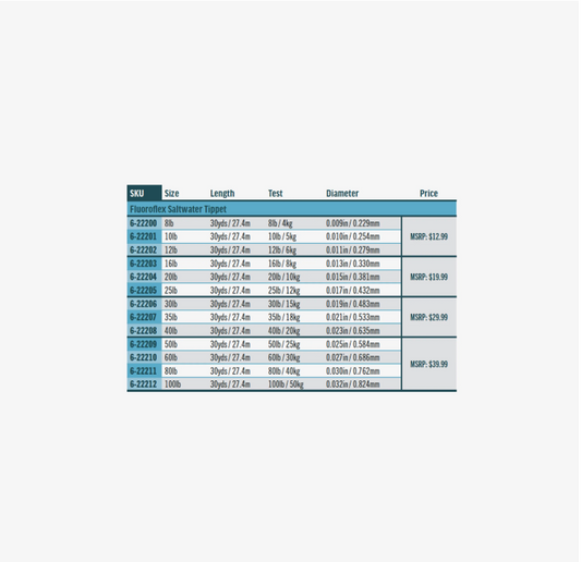 Rio - Fluoroflex Saltwater Tippet