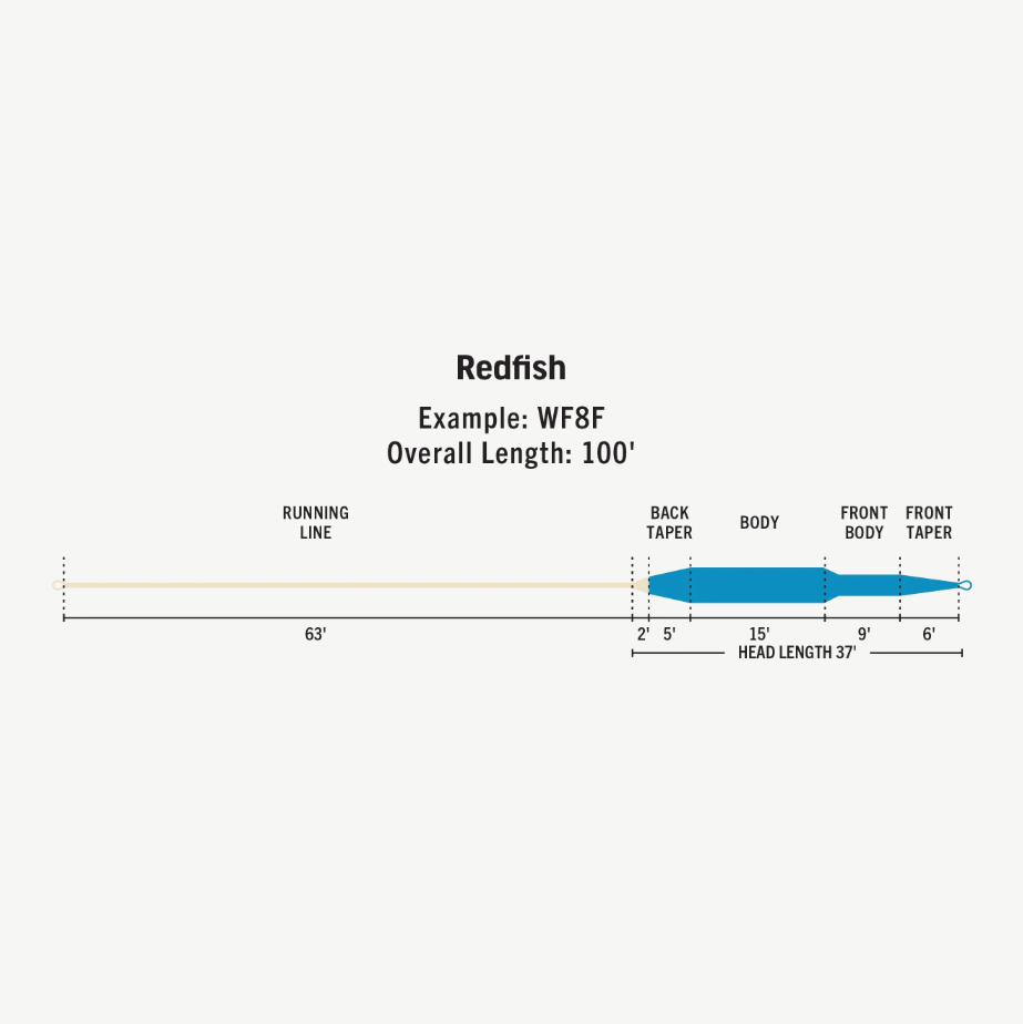 RIO Premier Redfish