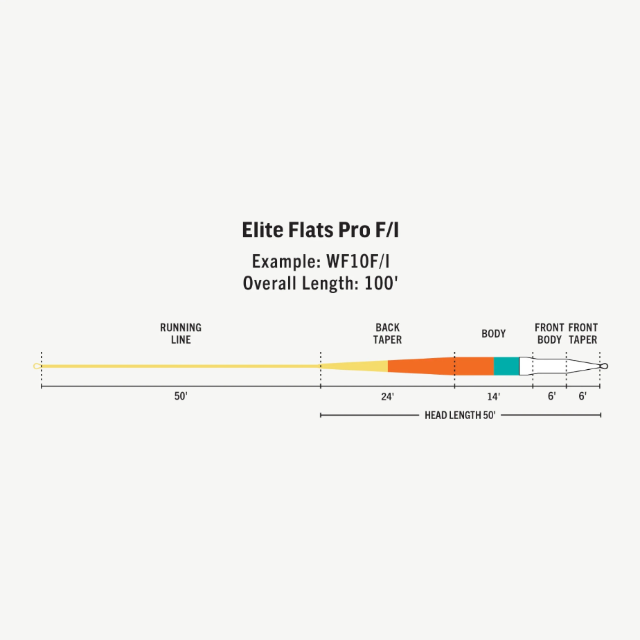 RIO Elite Flats Pro