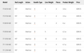 Load image into Gallery viewer, TFO Mangrove Coast Fly Rod
