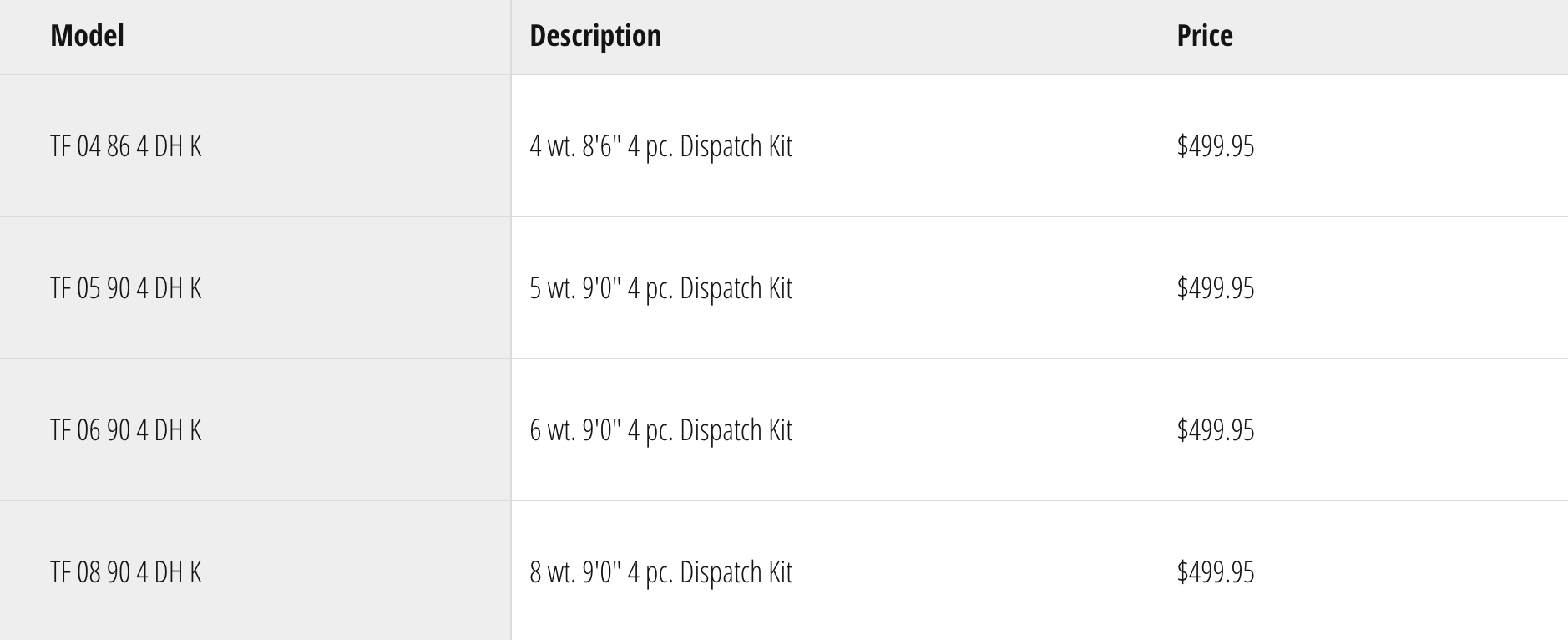 TFO Dispatch Kit